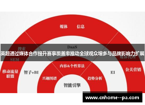 英超通过媒体合作提升赛事覆盖率推动全球观众增多与品牌影响力扩展