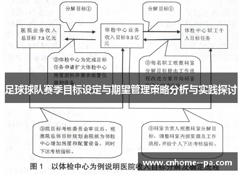 足球球队赛季目标设定与期望管理策略分析与实践探讨