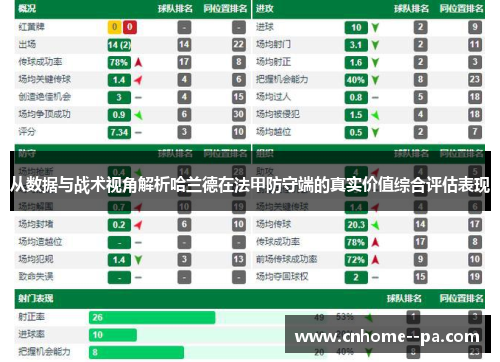 从数据与战术视角解析哈兰德在法甲防守端的真实价值综合评估表现