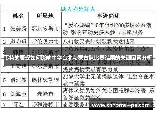 韦特的表现如何影响中华台北与蒙古队比赛结果的关键因素分析