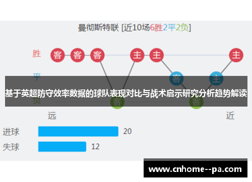 基于英超防守效率数据的球队表现对比与战术启示研究分析趋势解读 基于英超防守效率数据的球队表现对比与战术启示研究分析趋势解读