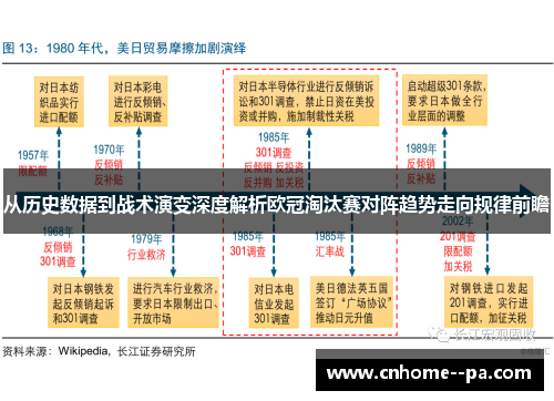 从历史数据到战术演变深度解析欧冠淘汰赛对阵趋势走向规律前瞻 从历史数据到战术演变深度解析欧冠淘汰赛对阵趋势走向规律前瞻